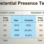 Substantial Presence Test