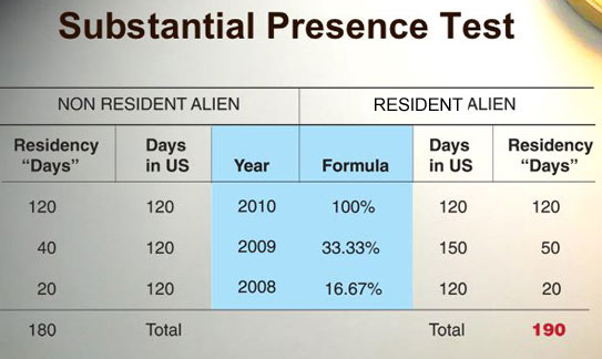 nonresident alient chart