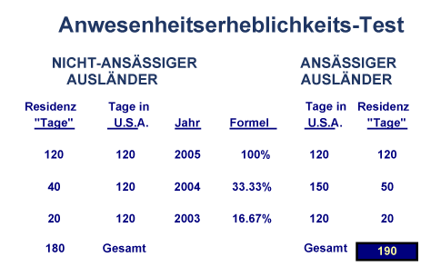 Anwesenheitserheblichkeits Test