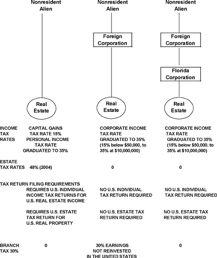 nonresident alien comparison chart