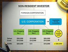 Tax Planning techniques for the foreign real estate investor