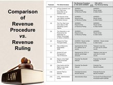 Ponzi Scheme Tax Loss Presentation