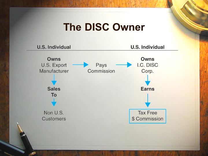 the disc owner