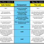 Safe Harbor Comparison to The Revenue Ruling